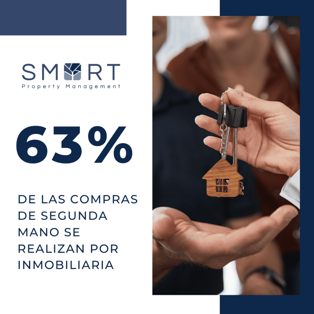 Smart Property Management Barcelona